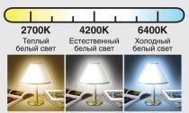 Светодиодные лампы: технические характеристики, отзывы, цены, фото