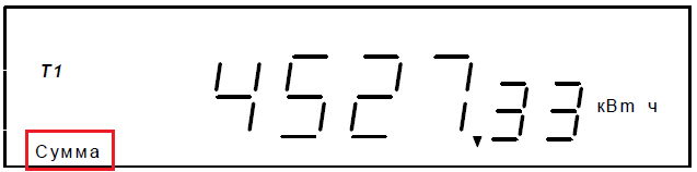 Как снимать показания с электросчетчика журнал